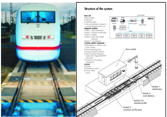 Dynamic diagnosis system of wheel working condition