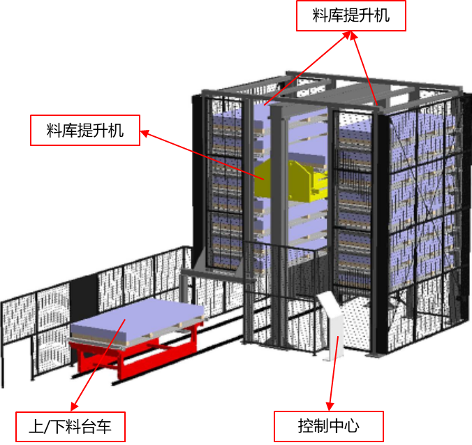 Three dimensional warehouse + laser cutting