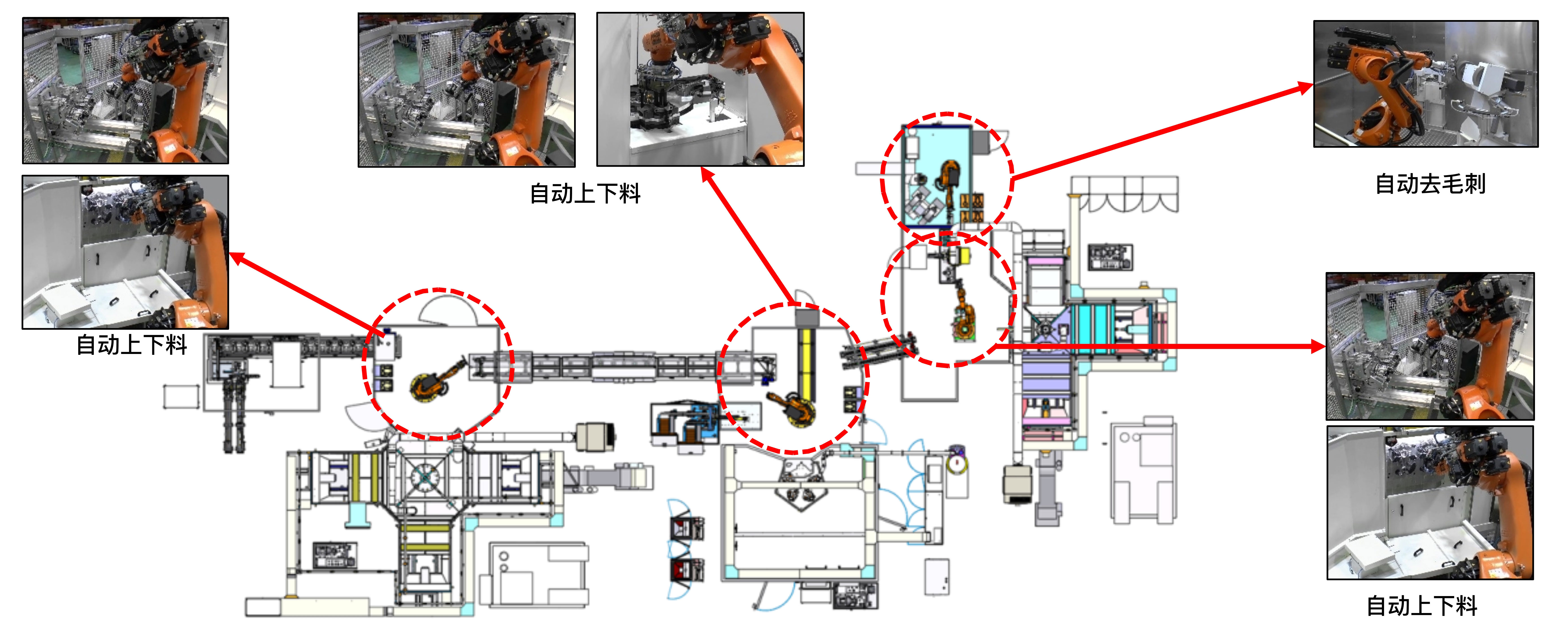 Automatic connection between processes
